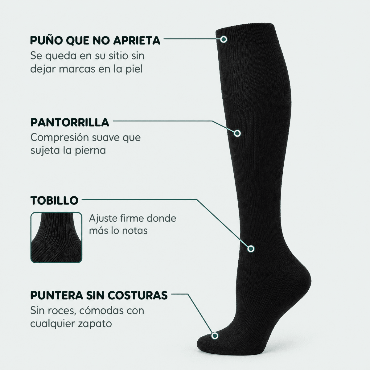 Partes de la media de compresión: puño, pantorrilla, tobillo y puntera sin costuras